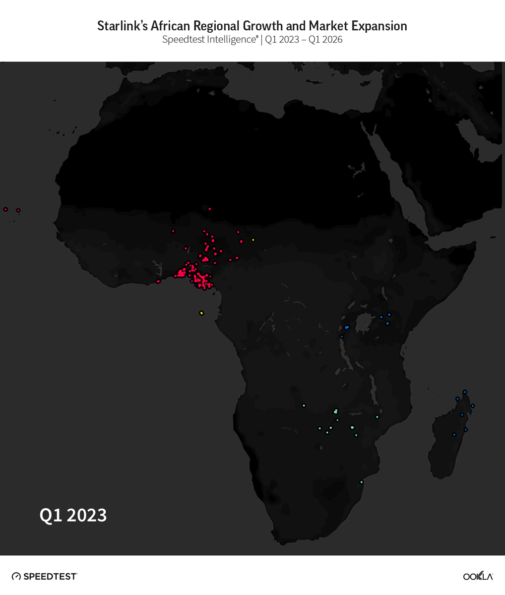 Starlink’s Expansion and Improving Speeds in Africa Sparks New Telco-LEO Partnerships