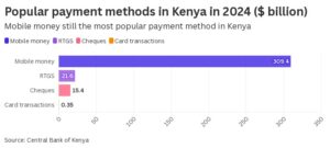 Payments